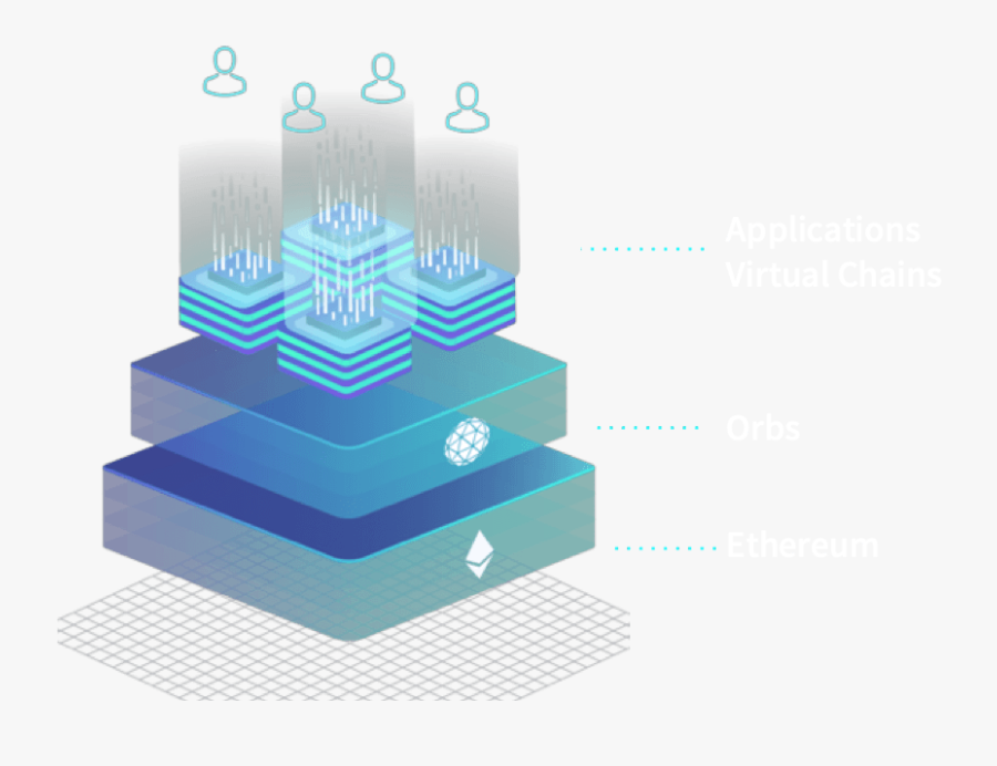 The Orbs Winning Blockchain Stack, Transparent Clipart