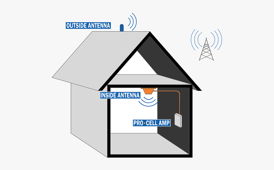 Diagram Showing How Pro - Shed, Transparent Clipart