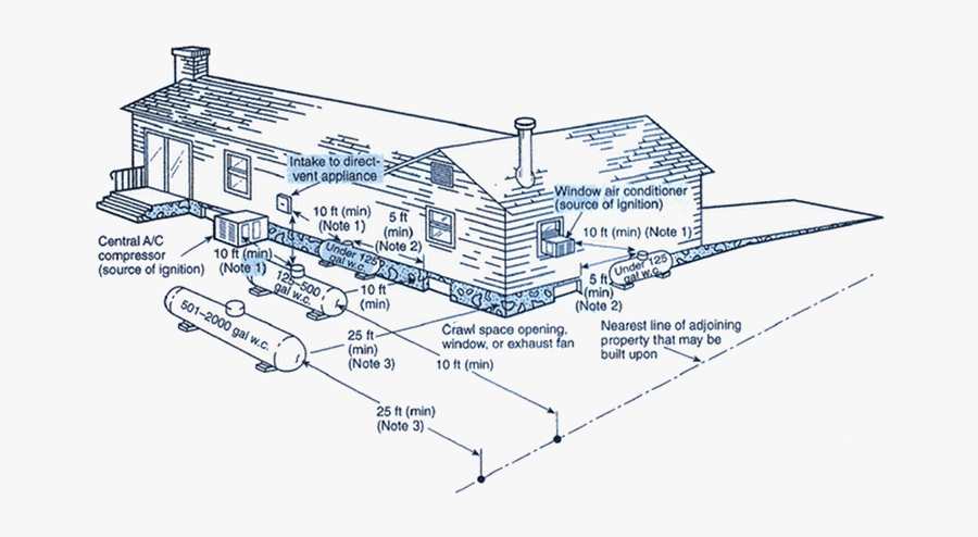 Wolf Propane - 500 Gallon Propane Tank Clearances, Transparent Clipart