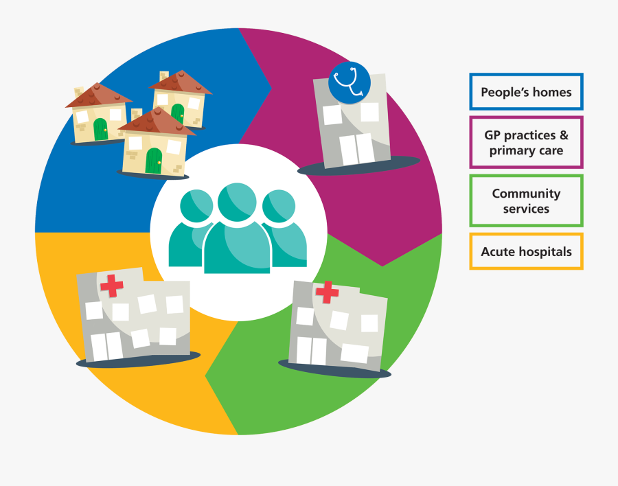 This Requires The Delivery Of Five Key Ambitions, Transparent Clipart