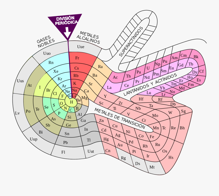 Periodic Table Should Look, Transparent Clipart