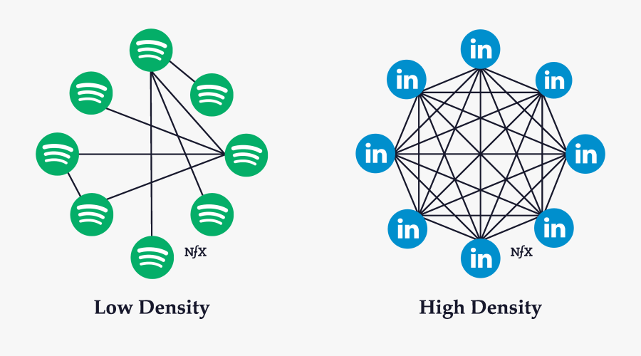 Total Life Cycle Of A Product, Transparent Clipart