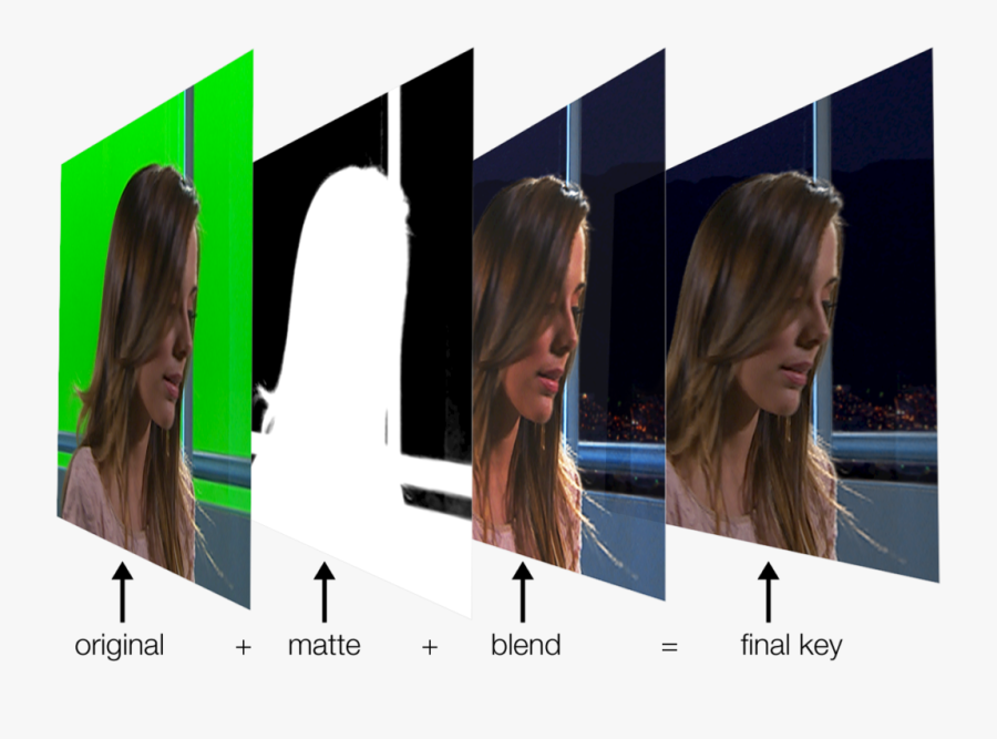Matteless Compositing Green Screen - Compositing In Vfx, Transparent Clipart