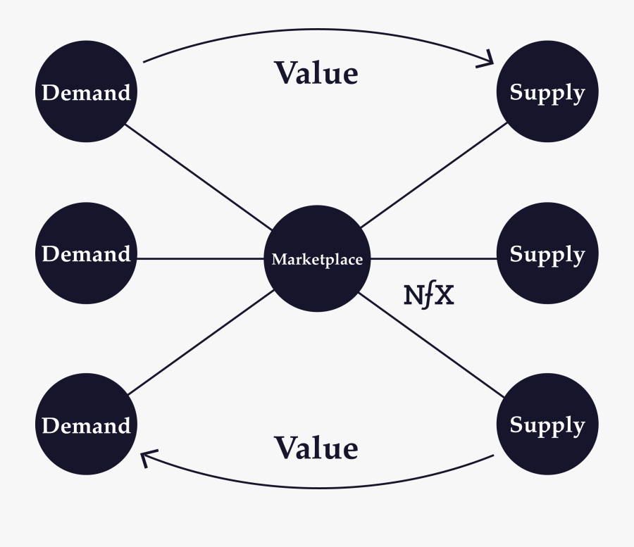 Cross Side Network Effects, Transparent Clipart