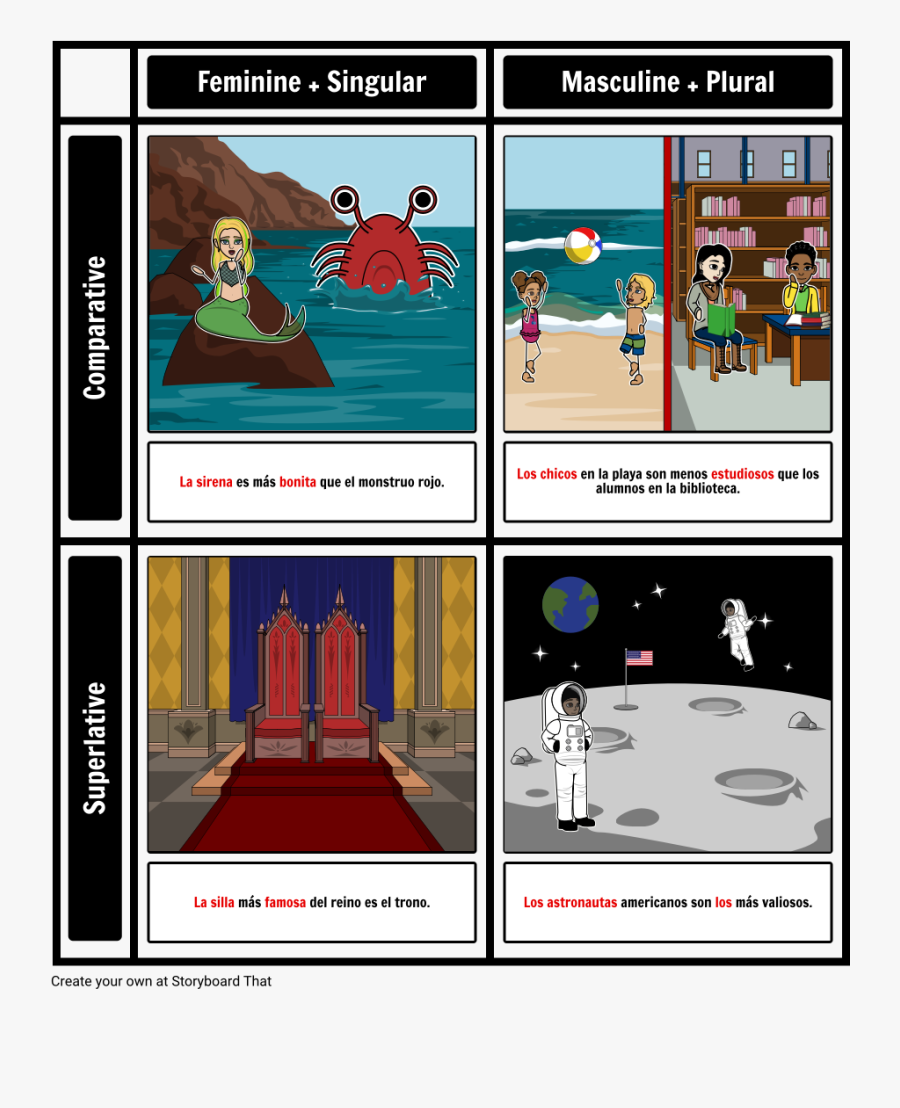 Agreement In Comparative & Superlative"
 Style="max - Superlative, Transparent Clipart