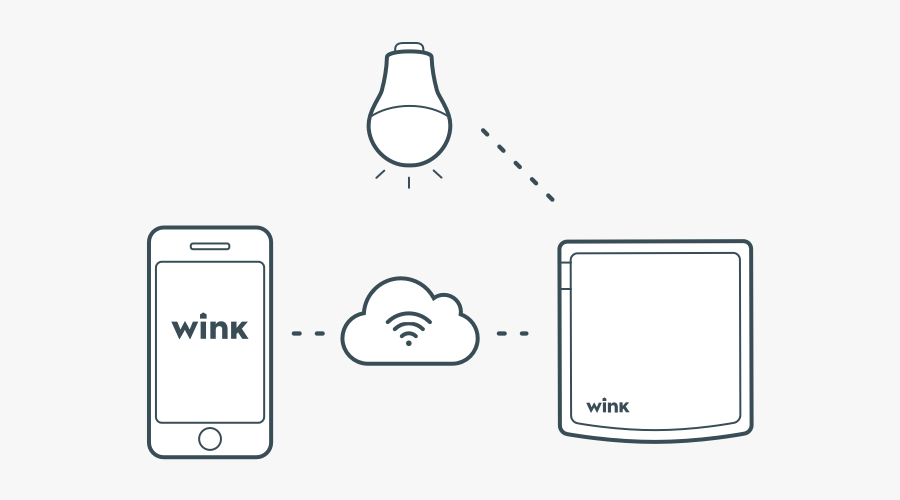 Smartphone, Transparent Clipart