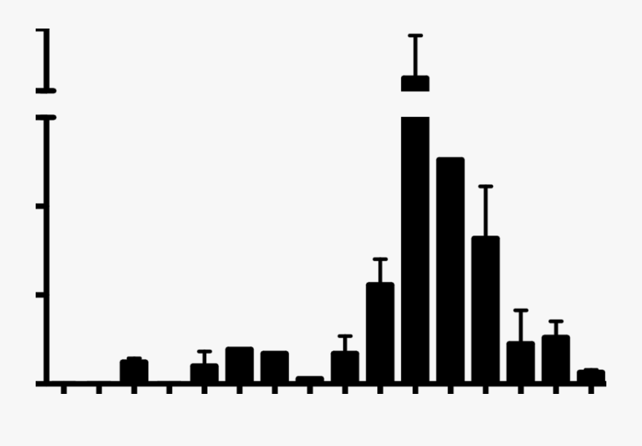 Durable Antibody Responses Elicited By Successive Hiv - Skyline, Transparent Clipart