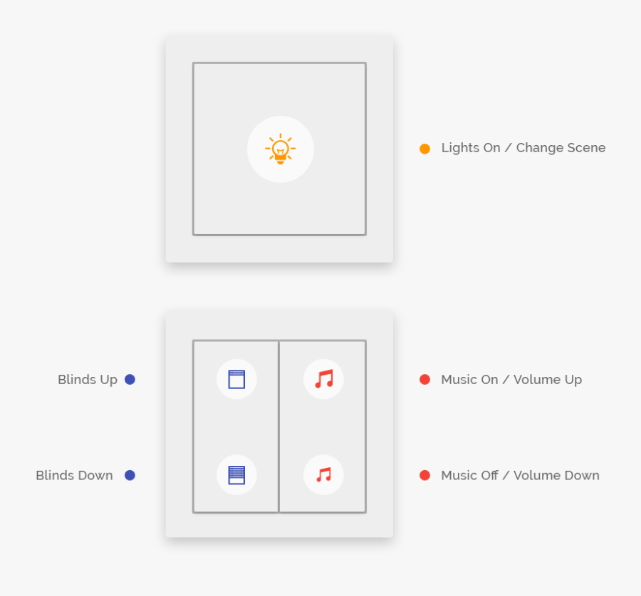 Loxone Switches, Transparent Clipart
