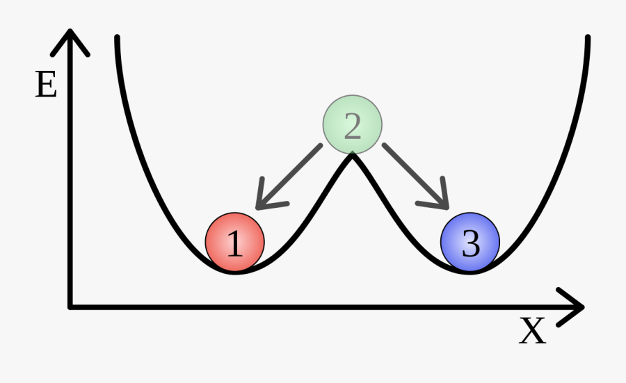 Multistable System, Transparent Clipart