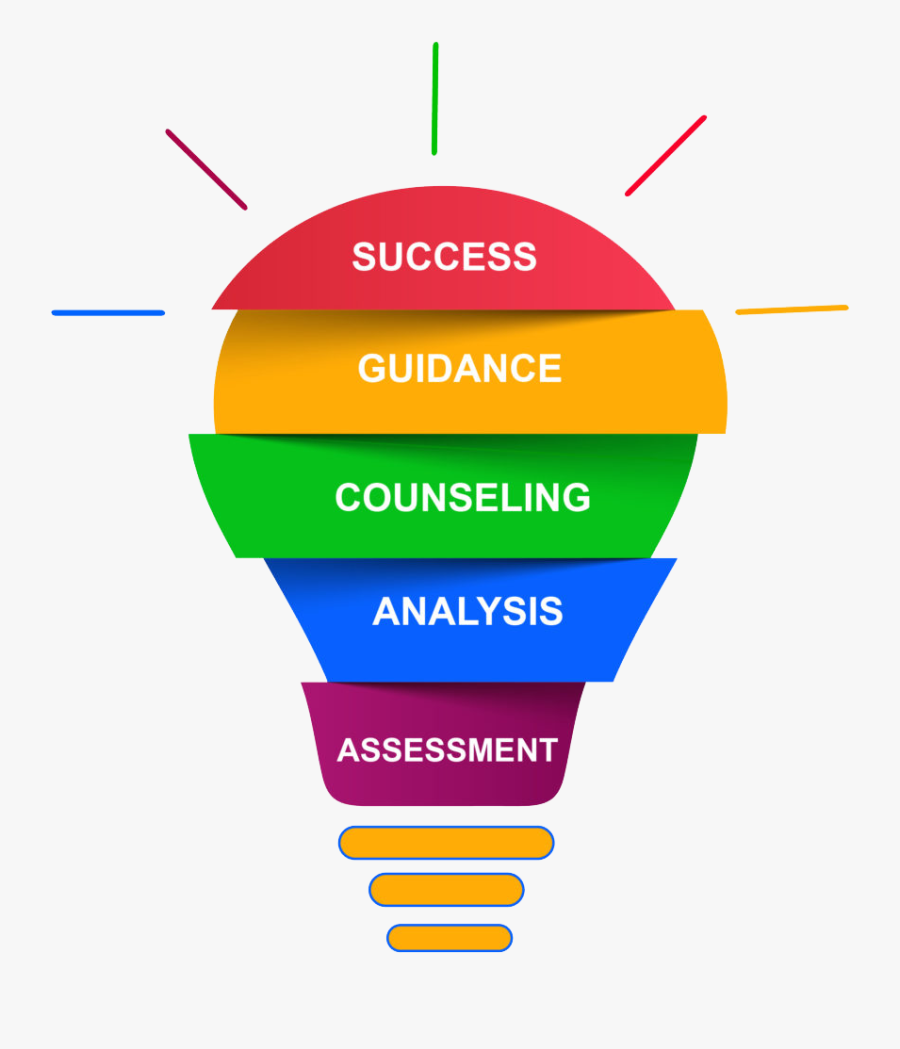 Guidance And Counselling Logo, Transparent Clipart