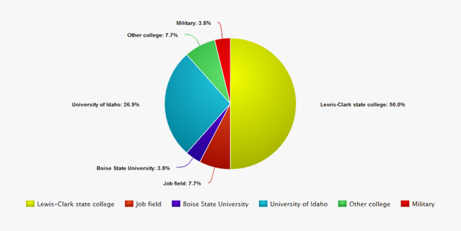Circle, Transparent Clipart