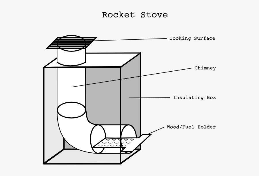 Rocket Stove Principles, Transparent Clipart