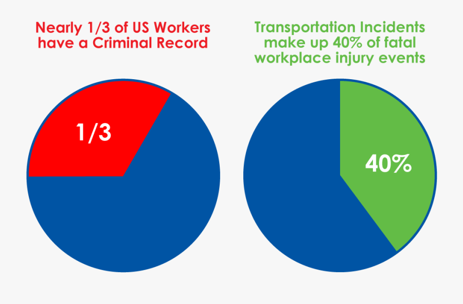Employment Background Check - Ciclista Lima, Transparent Clipart