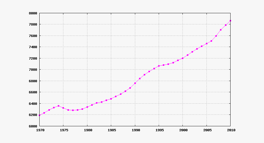 Population Clipart Group Man - Zambia's Population, Transparent Clipart