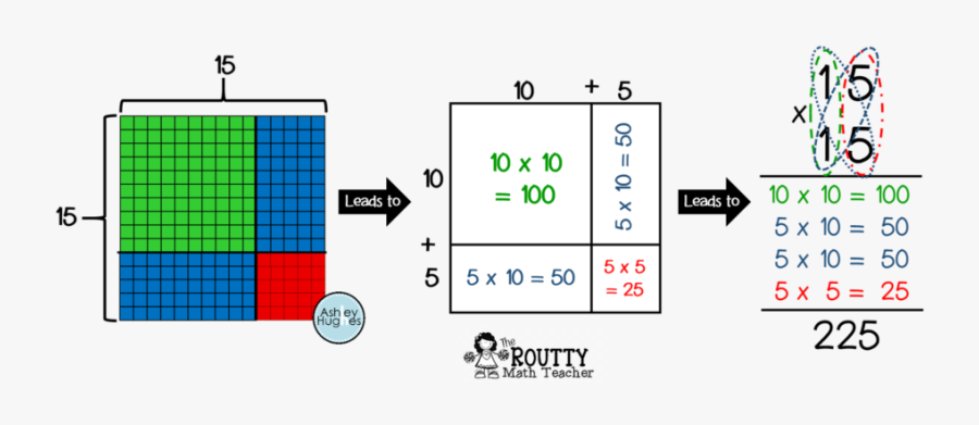 This Image Shows How To Connect A Base 10 Model To - Multiplication Area Model Clipart, Transparent Clipart