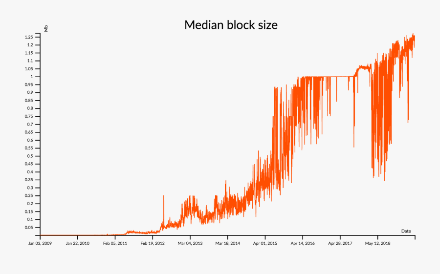 Bitcoin Blocks - Plot, Transparent Clipart