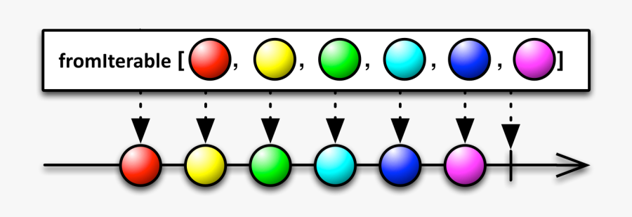 Rxjava Retry, Transparent Clipart