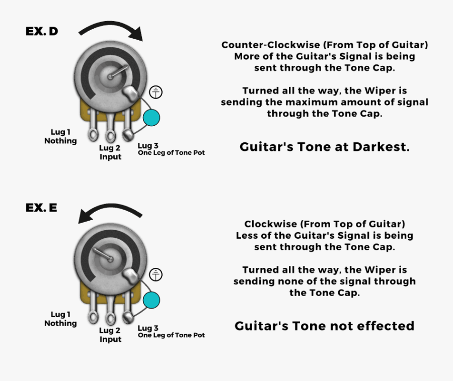 How Do Tone Pots Work - Circle, Transparent Clipart