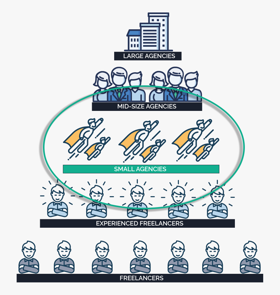 Faq Who Am I, Transparent Clipart
