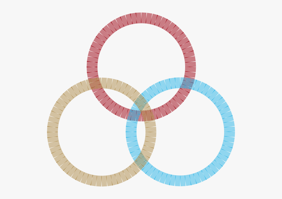 Three Interlocked Circles, Transparent Clipart