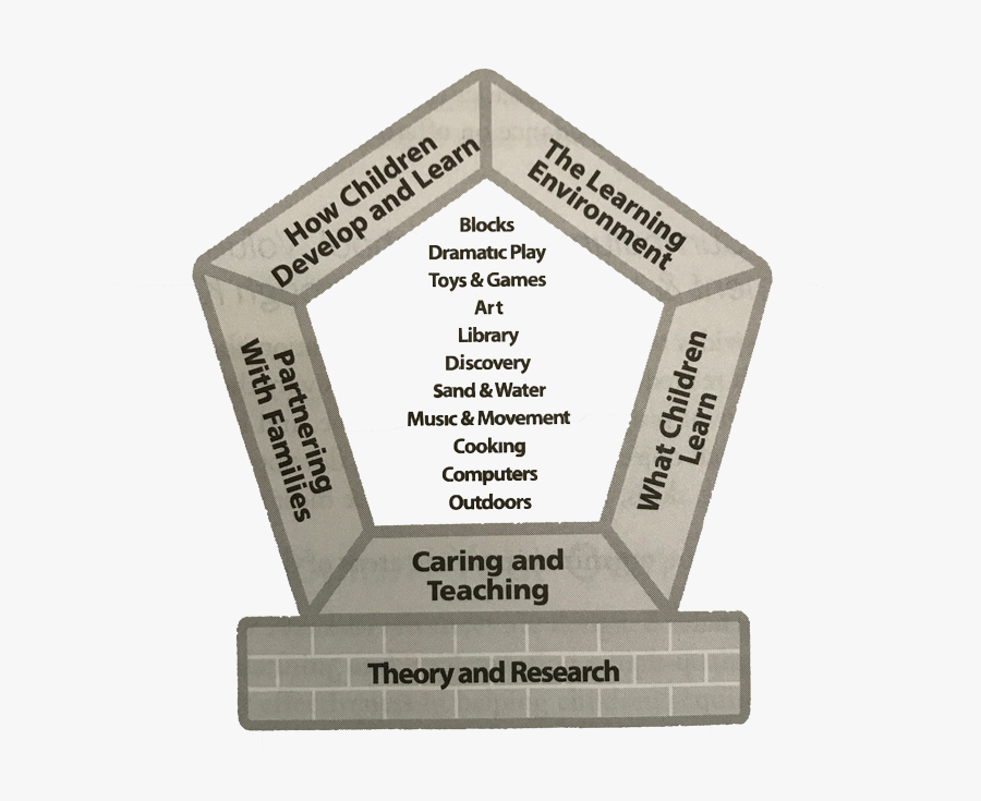 Dramatic Play Center Clipart, Transparent Clipart