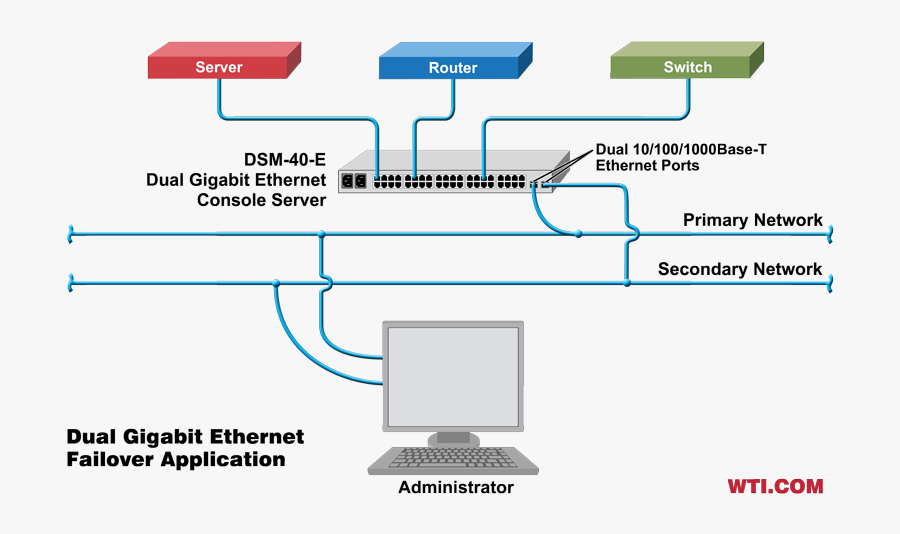 Transparent Ethernet Png - Network Console, Transparent Clipart