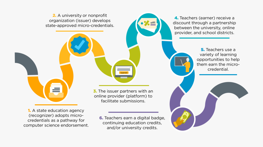Graphic Design, Transparent Clipart