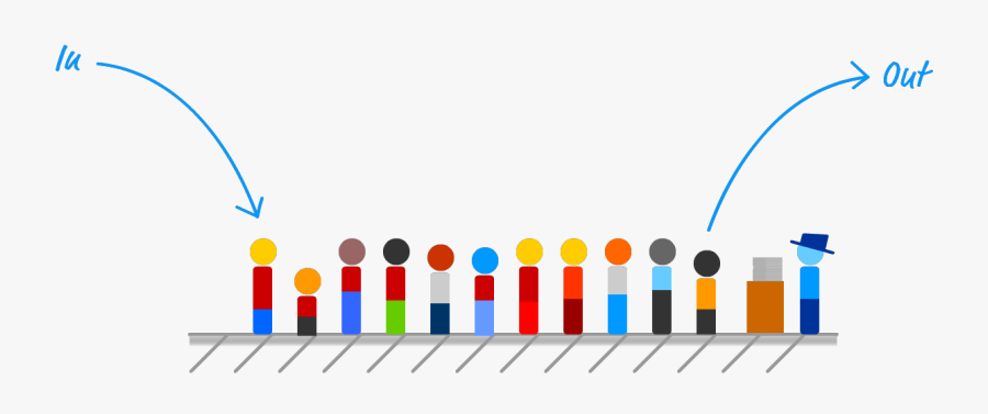 First In First Out Queue, Transparent Clipart