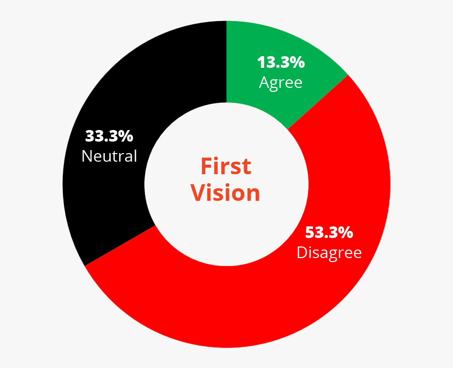 Circle, Transparent Clipart