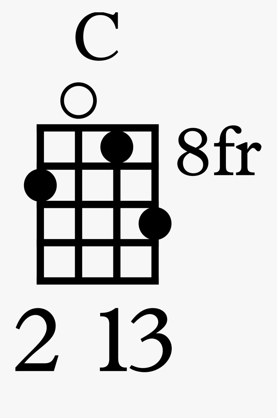 C Major Chord On Ukulele Variation Ukulele C Chord , Free Transparent