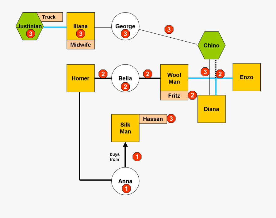 Sociogram Game Of Thrones, Transparent Clipart