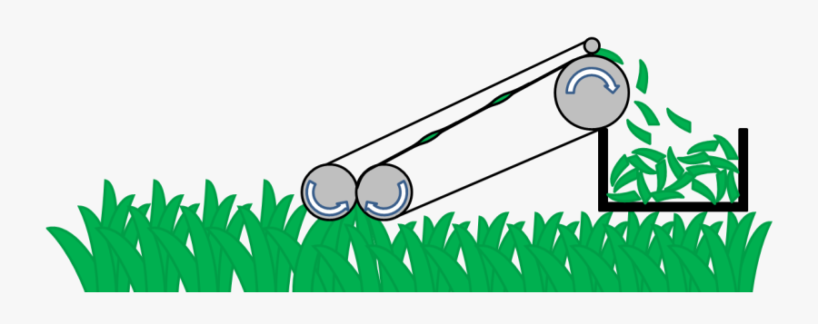 Two Grippy Silicone Belts Running Between Two Pairs, Transparent Clipart