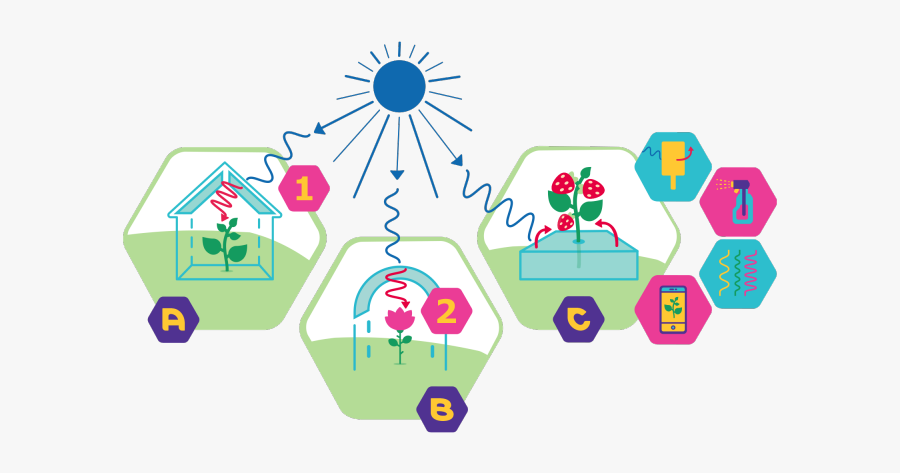 Clip Art, Transparent Clipart