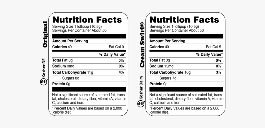 Nutrition Facts, Transparent Clipart