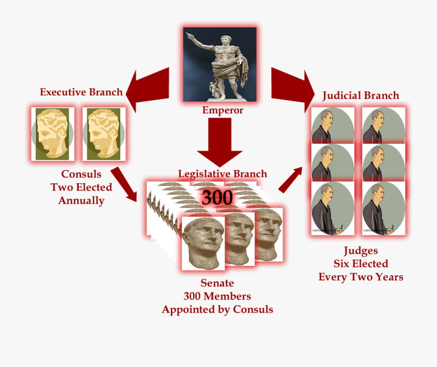 Transparent Roman Empire Clipart - Ancient Roman Empire Government, Transparent Clipart