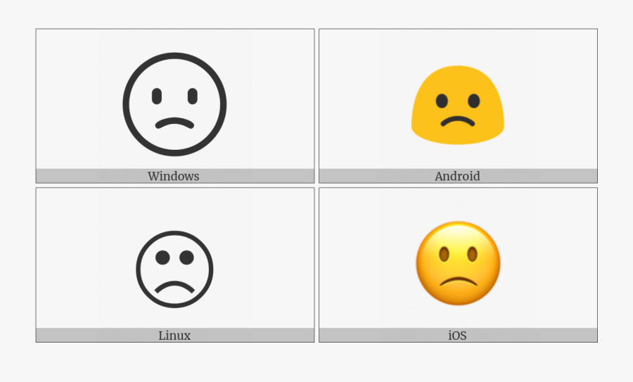 Slightly Frowning Face On Various Operating Systems - Smiley, Transparent Clipart