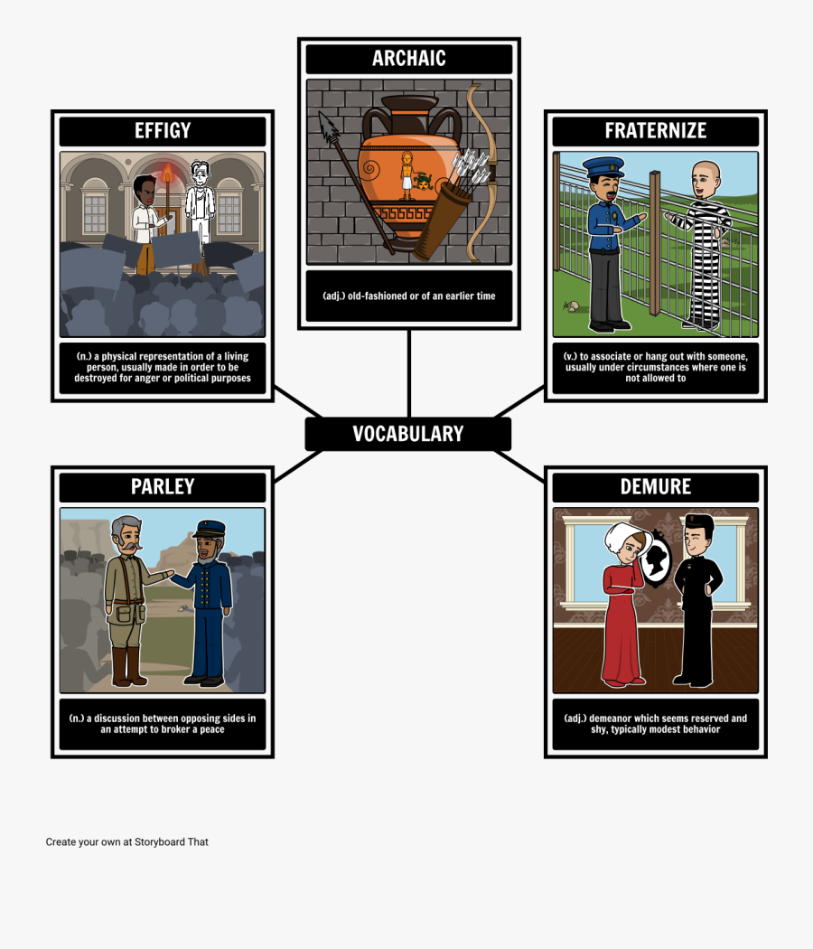 The Handmaid"s Tale Vocabulary"
 Style="max Width - Pit And The Pendulum Symbol, Transparent Clipart