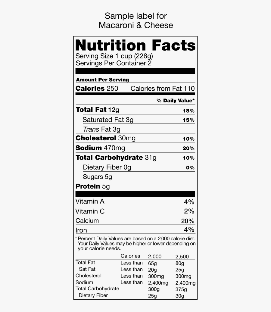 Tabla De Informacion Nutrimental, Transparent Clipart