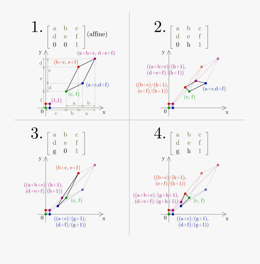 Reflect Vector Matrix Form - File Perspective Transformation Matrix 2d Svg, Transparent Clipart