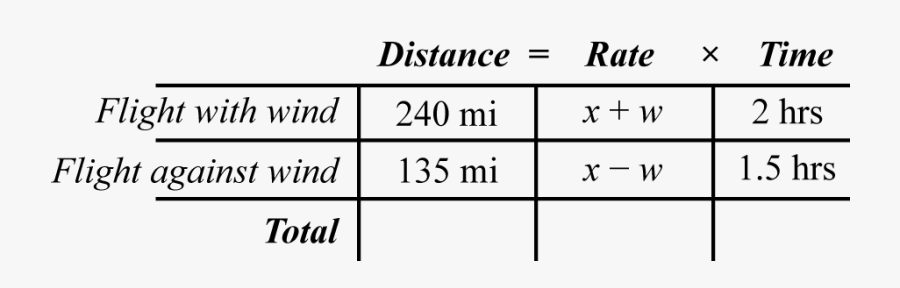 Wind And Against The Wind Problems, Transparent Clipart