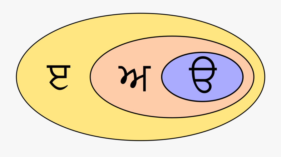 Subset With Expansion-pa Clipart , Png Download - Circle, Transparent Clipart