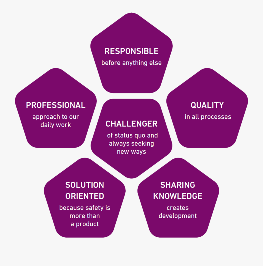 Pentagon Unfolded, Transparent Clipart