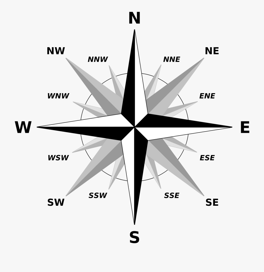 Related Image Math Pinterest - North North East Direction, Transparent Clipart