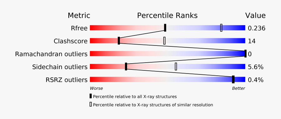 Klf4 Crystal Structure, Transparent Clipart