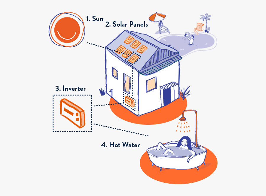 Clip Art, Transparent Clipart