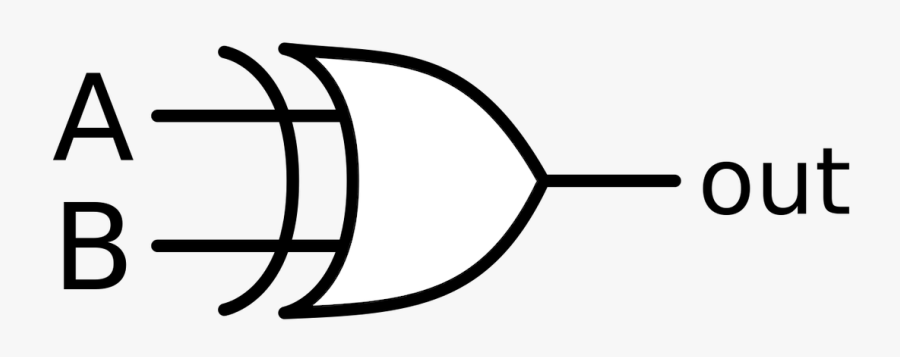 Because Of These Properties, Xor Gates Are Commonly - Xnor Gate, Transparent Clipart