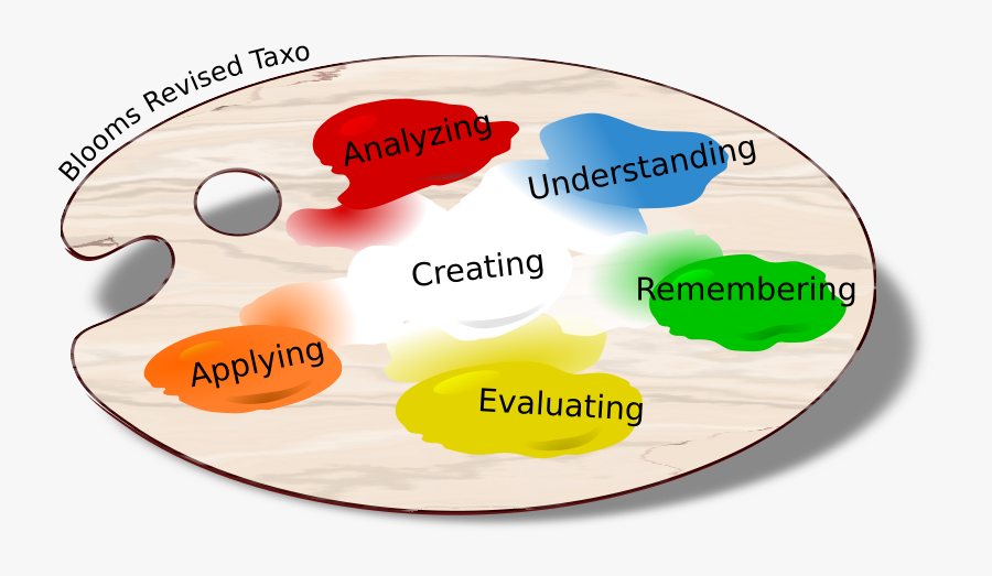 Bloom's Taxonomy Transparent .png, Transparent Clipart