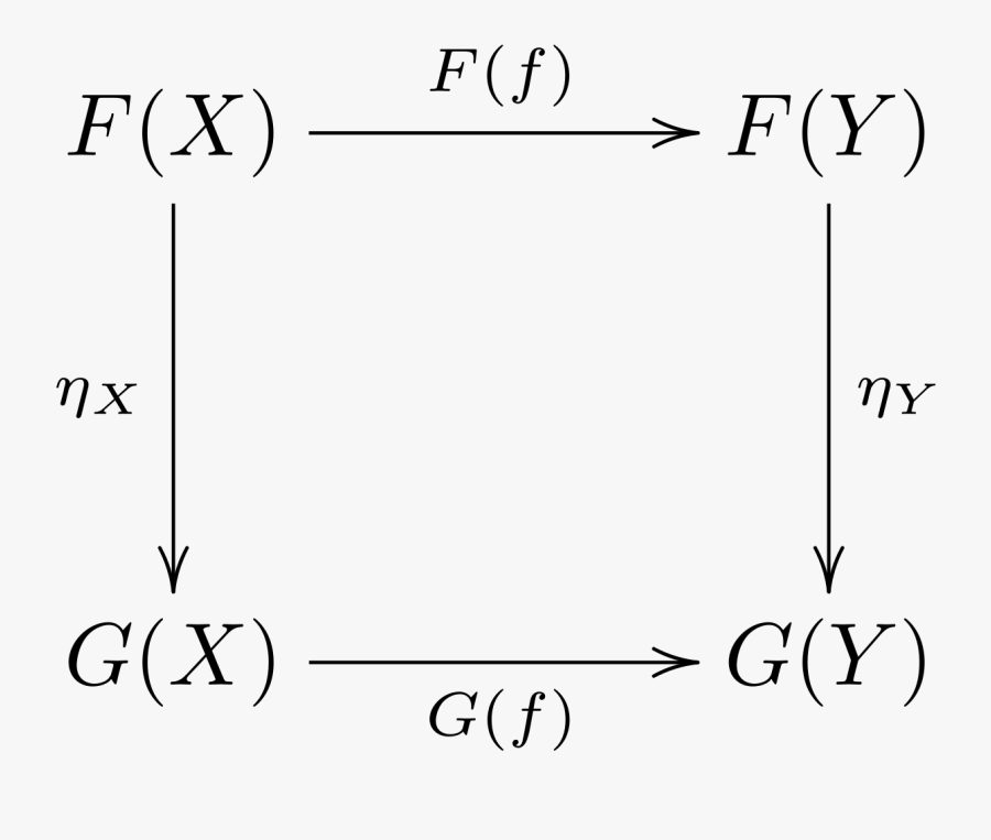 Category Theory, Transparent Clipart