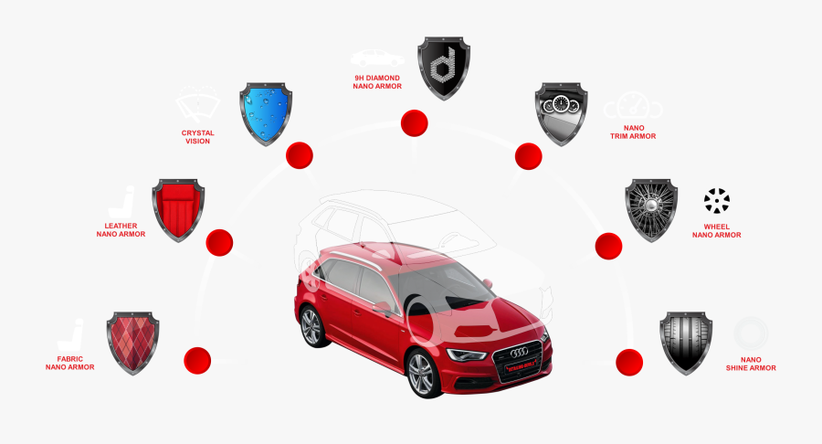 Car Coating - Ceramic Coating Detailing Devils, Transparent Clipart