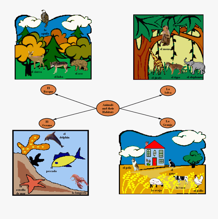 Free Washing Hands Clipart, Download Free Clip Art, - Animals And Their Habitat Clipart, Transparent Clipart